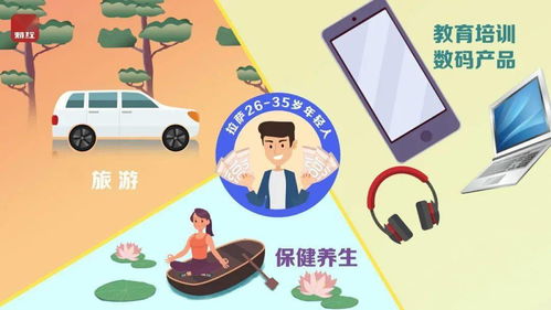 年輕人消費(fèi)排行榜出爐，教育咨詢(xún)服務(wù)躍居前三